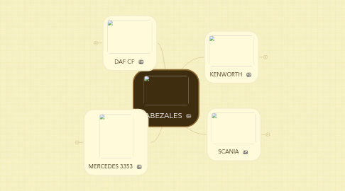 Mind Map: CABEZALES