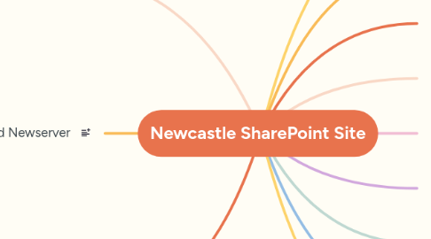 Mind Map: Newcastle SharePoint Site