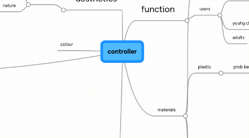 Mind Map: controller