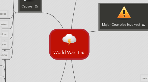 Mind Map: World War II