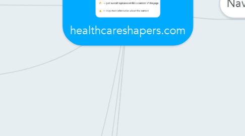 Mind Map: healthcareshapers.com