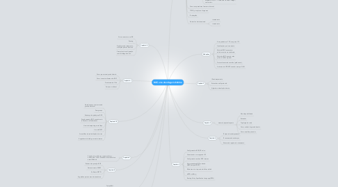 Mind Map: BGP, uma abordagem didática