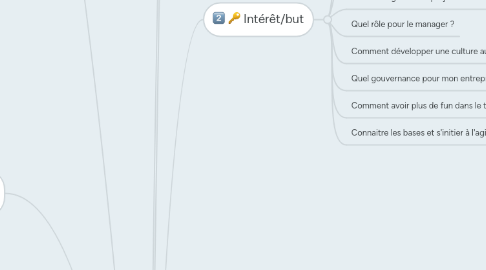 Mind Map: NoKit de démarrage du formateur agile - V2