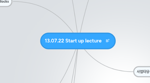 Mind Map: 13.07.22 Start up lecture