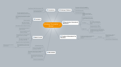 Mind Map: Ginsburg "Procreation Stories"