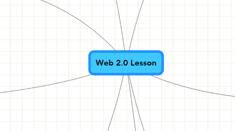 Mind Map: Web 2.0 Lesson