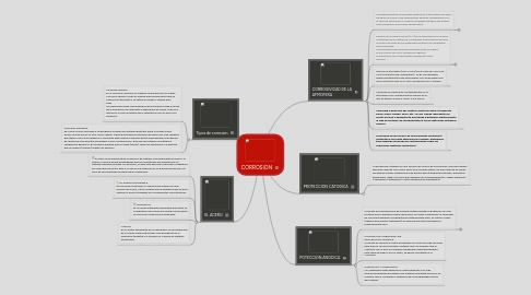 Mind Map: CORROSION