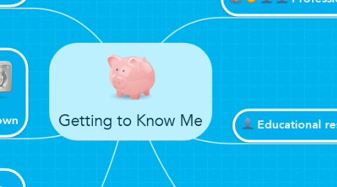 Mind Map: Getting to Know Me