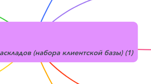 Mind Map: Способы продажи раскладов (набора клиентской базы) (1)