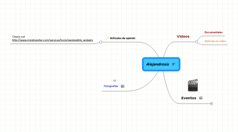 Mind Map: Alejandrosis