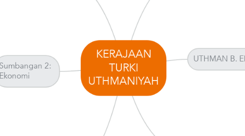 Kerajaan Turki Uthmaniyah Mindmeister Mind Map