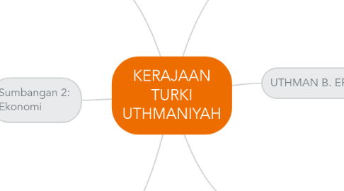 Mind Map: KERAJAAN TURKI UTHMANIYAH