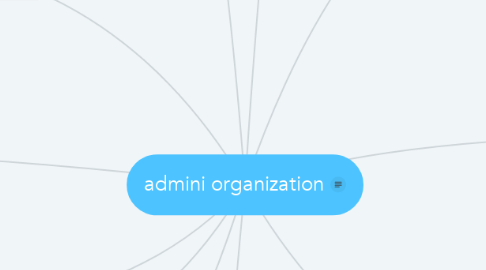 Mind Map: admini organization