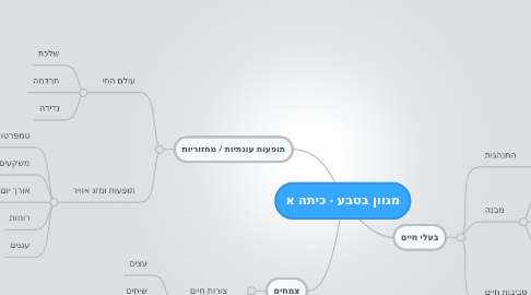 Mind Map: מגוון בטבע - כיתה א