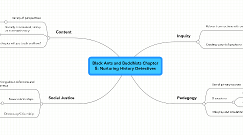 Mind Map: Black Ants and Buddhists Chapter 8: Nurturing History Detectives