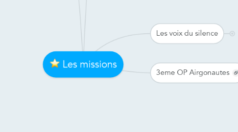 Mind Map: Les missions