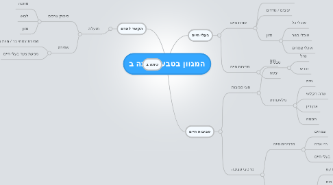 Mind Map: המגוון בטבע - כיתה ב