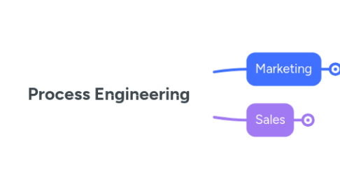 Mind Map: Process Engineering