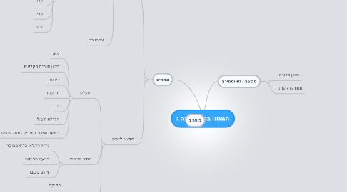 Mind Map: המגוון בטבע כיתה ג