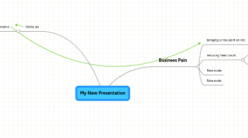 Mind Map: My New Presentation