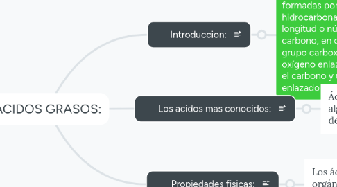 Mind Map: ACIDOS GRASOS: