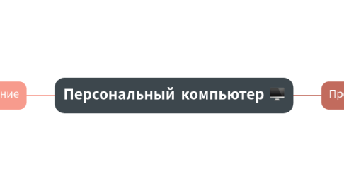 Mind Map: Персональный компьютер 🖥️