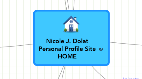 Mind Map: Nicole J. Dolat Personal Profile Site HOME