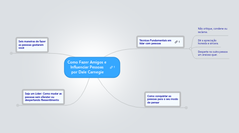 Mind Map: Como Fazer Amigos e Influenciar Pessoas  por Dale Carnegie