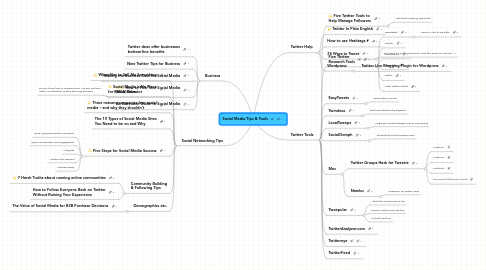 Mind Map: Social Media Tips & Tools