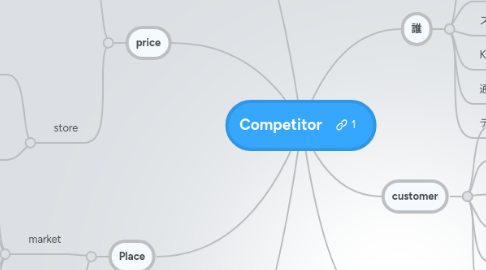 Mind Map: Competitor