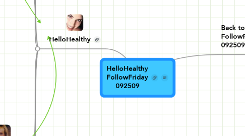 Mind Map: HelloHealthy FollowFriday 092509