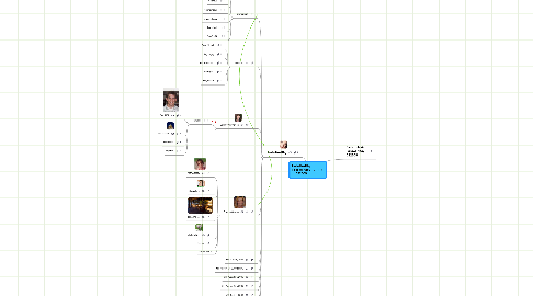 Mind Map: HelloHealthy FollowFriday 092509