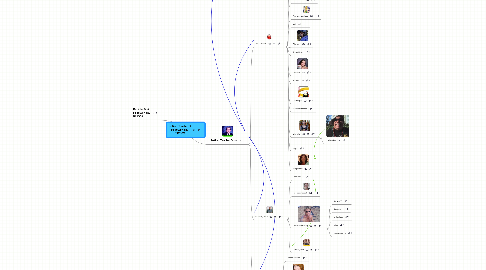 Mind Map: RetiredTeacherD FollowFriday 092509