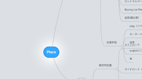 Mind Map: Place