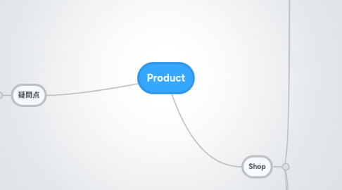 Mind Map: Product