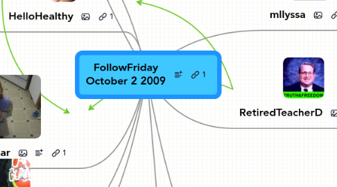 Mind Map: FollowFriday October 2 2009