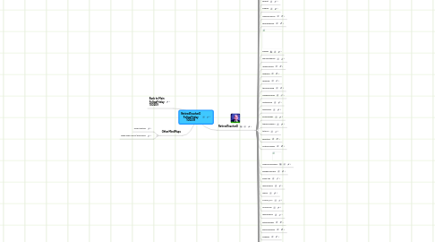 Mind Map: RetiredTeacherD FollowFriday 100209