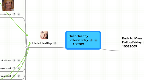 Mind Map: HelloHealthy FollowFriday 100209