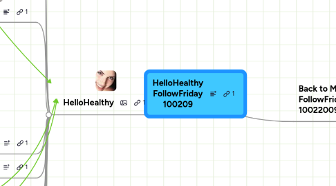 Mind Map: HelloHealthy FollowFriday 100209