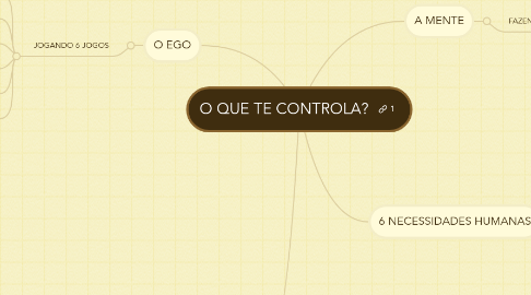 Mind Map: O QUE TE CONTROLA?