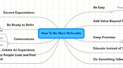 Mind Map: How To Be More Referable