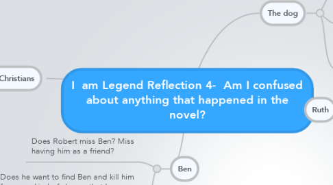 Mind Map: I  am Legend Reflection 4-  Am I confused about anything that happened in the novel?
