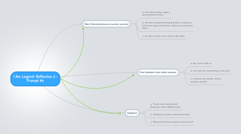 Mind Map: I Am Legend- Reflection 2 : Prompt #6