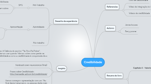 Mind Map: Credibilidade