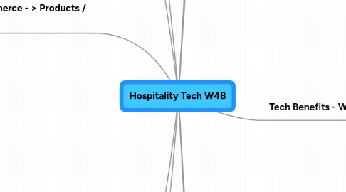 Mind Map: Hospitality Tech W4B