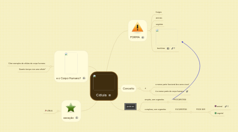 Mind Map: Célula