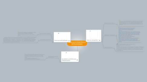 Mind Map: MUSCULOS DIGASTRICO Y ESTILOHIOIDEO