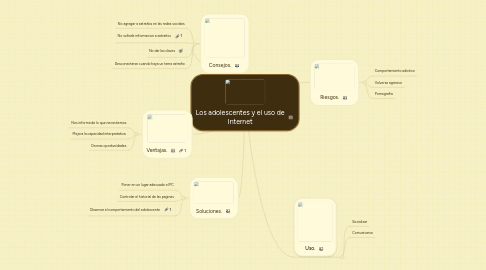 Mind Map: Los adolescentes y el uso de Internet