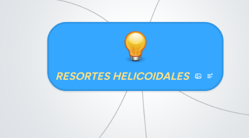 Mind Map: RESORTES HELICOIDALES