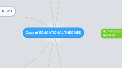 Mind Map: Copy of EDUCATIONAL THEORIES